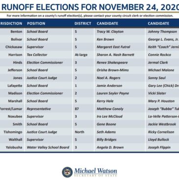 Runoff elections today in several counties