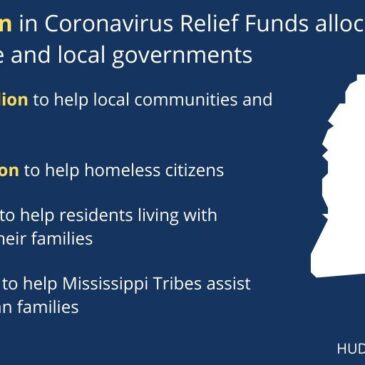 Governor Reeves outlines plan for CARES Act funding
