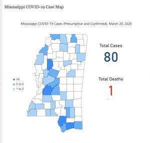The Total Number of Coronavirus Cases in Mississippi has Reached 80; 1 Death