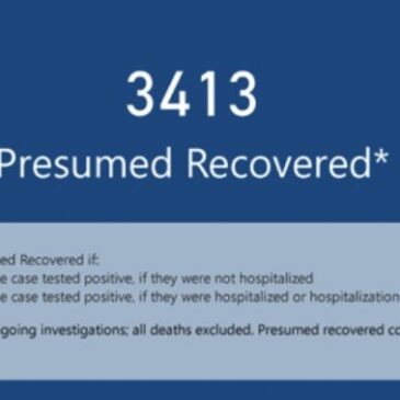MSDH: 3,413 Mississippians have recovered from COVID-19
