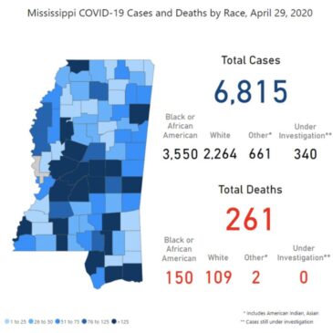 246 additional cases of COVID-19 confirmed in Mississippi