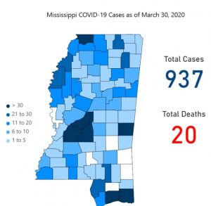 The Total Number of Coronavirus Cases in Mississippi is now 937;20 Deaths