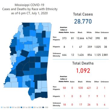 MSDH confirms 870 new COVID-19 cases, 10 additional deaths