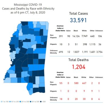 MSDH reports 703 new COVID-19 cases, 16 additional deaths