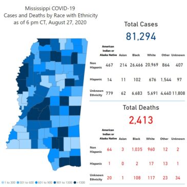 MSDH confirms 599 new COVID-19 cases, 14 additional deaths